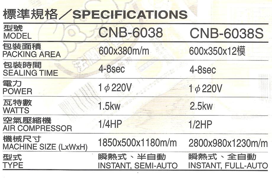 CNB-6038